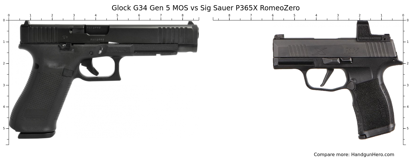 Glock G34 Gen 5 MOS vs Sig Sauer P365X RomeoZero size comparison ...