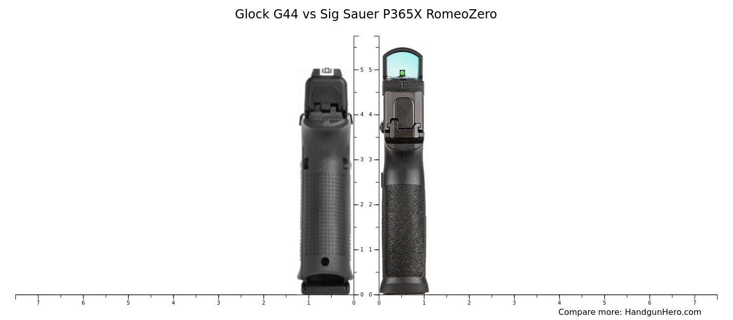 Glock G44 vs Sig Sauer P365X RomeoZero size comparison | Handgun Hero