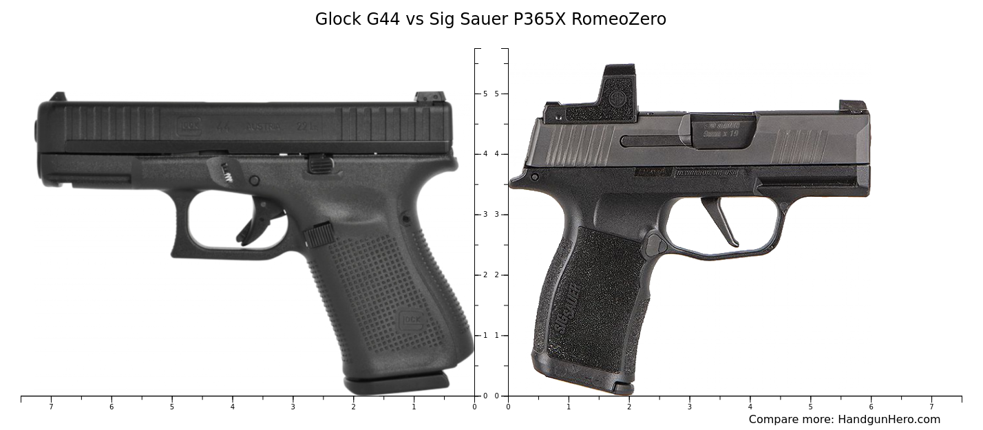 Glock G44 vs Sig Sauer P365X RomeoZero size comparison | Handgun Hero