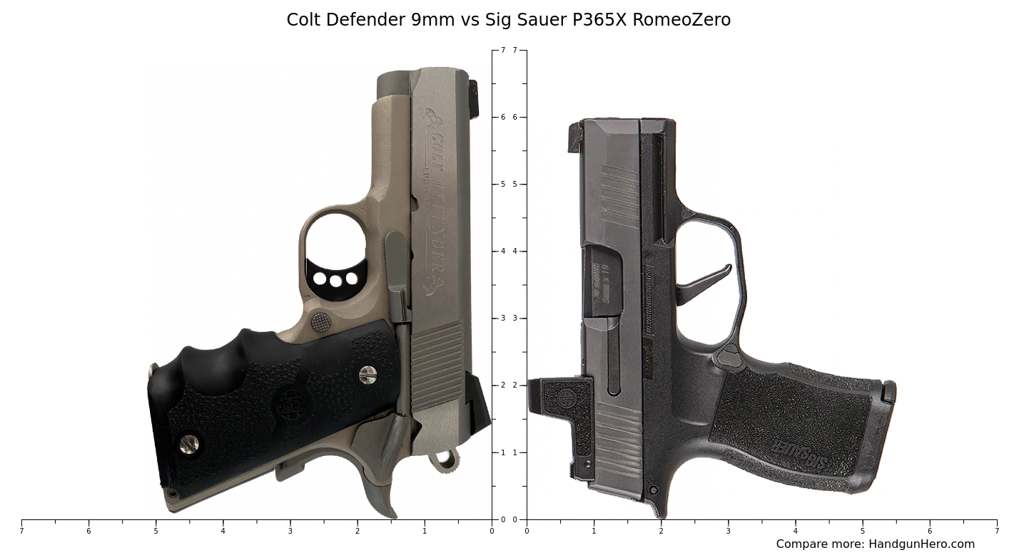 Colt Defender 9mm Vs Sig Sauer P365x Romeozero Size Comparison 