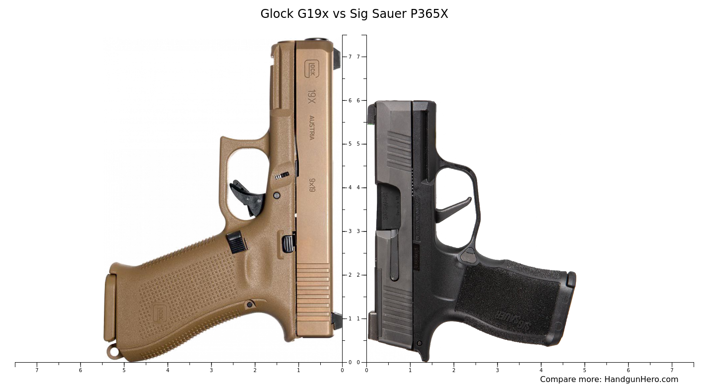 Glock G19x Vs Sig Sauer P365x Size Comparison Handgun Hero