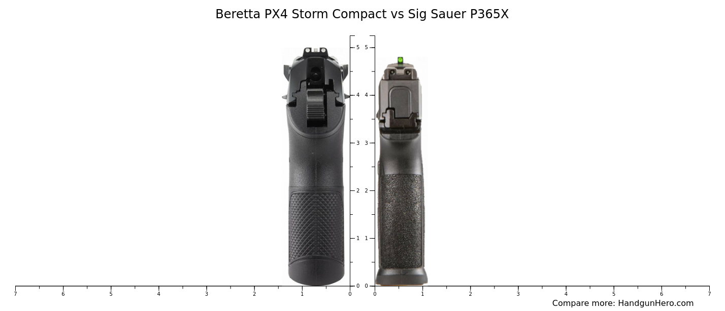 Beretta PX4 Storm Subcompact vs Beretta PX4 Storm Compact vs IWI ...