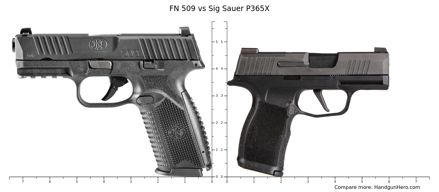 FN 509 vs Beretta 3032 Tomcat vs Sig Sauer P365 XL vs Sig Sauer P365X vs FN Reflex MRD size