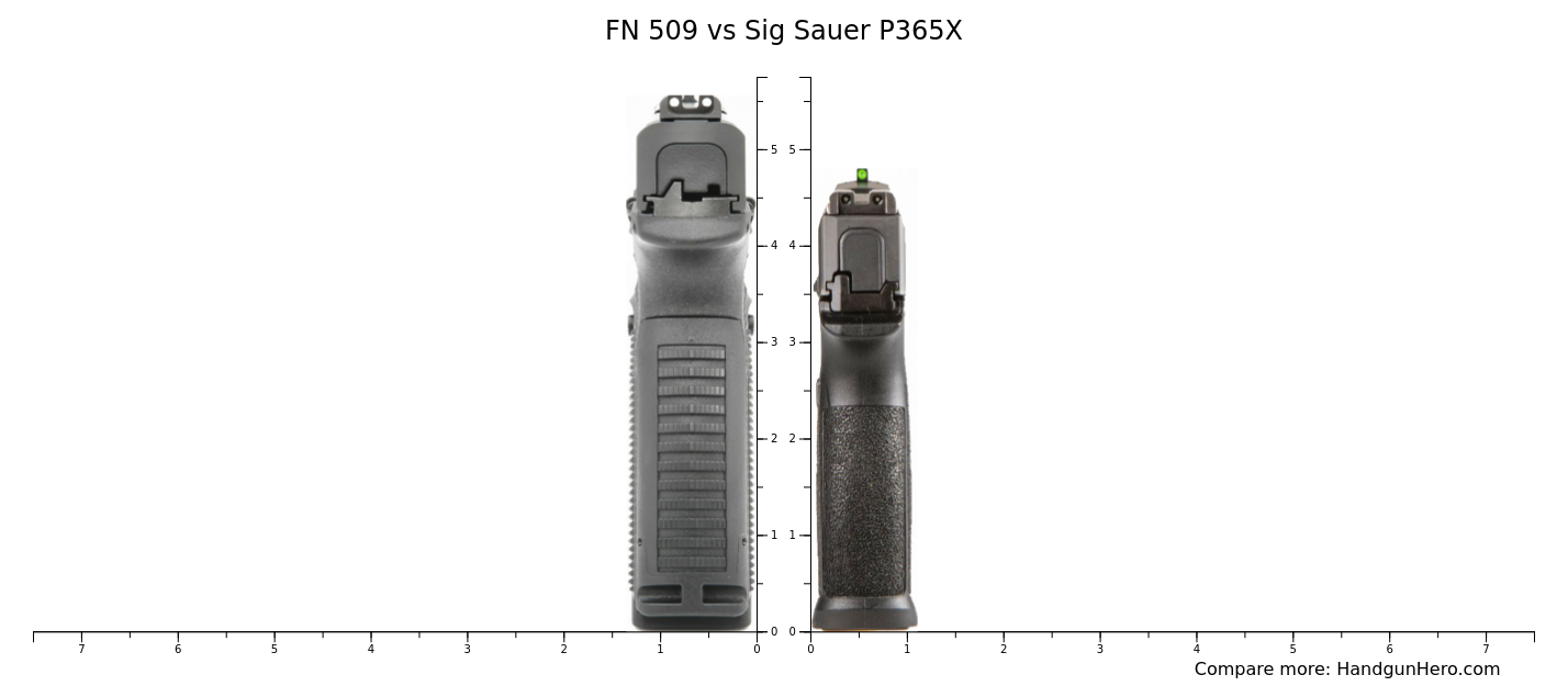 FN 509 vs Beretta 3032 Tomcat vs Sig Sauer P365 XL vs Sig Sauer P365X vs FN Reflex MRD size