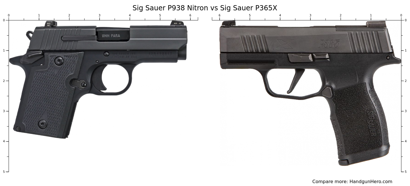 Sig Sauer P938 Nitron vs Kahr PM9 vs Glock G26 vs Ruger Security-9 ...