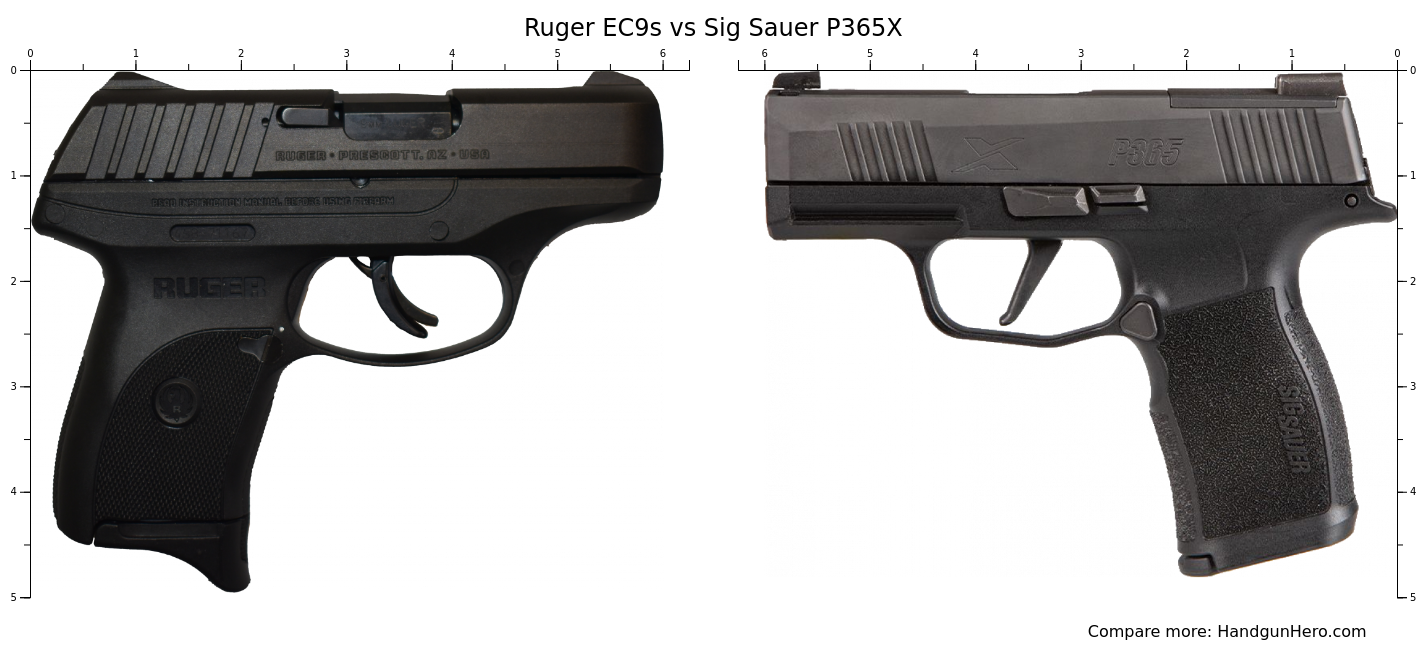 Ruger EC9s vs Sig Sauer P365X size comparison | Handgun Hero