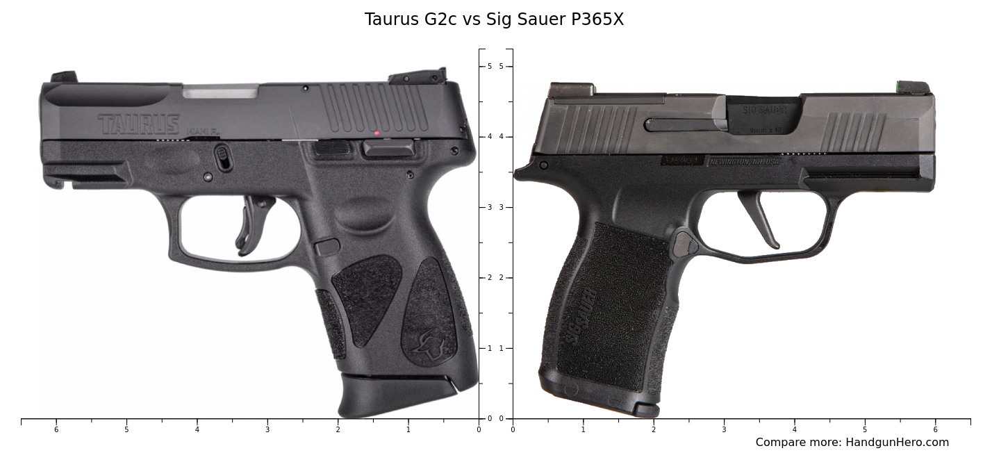 Taurus G2c vs Sig Sauer P365X size comparison | Handgun Hero