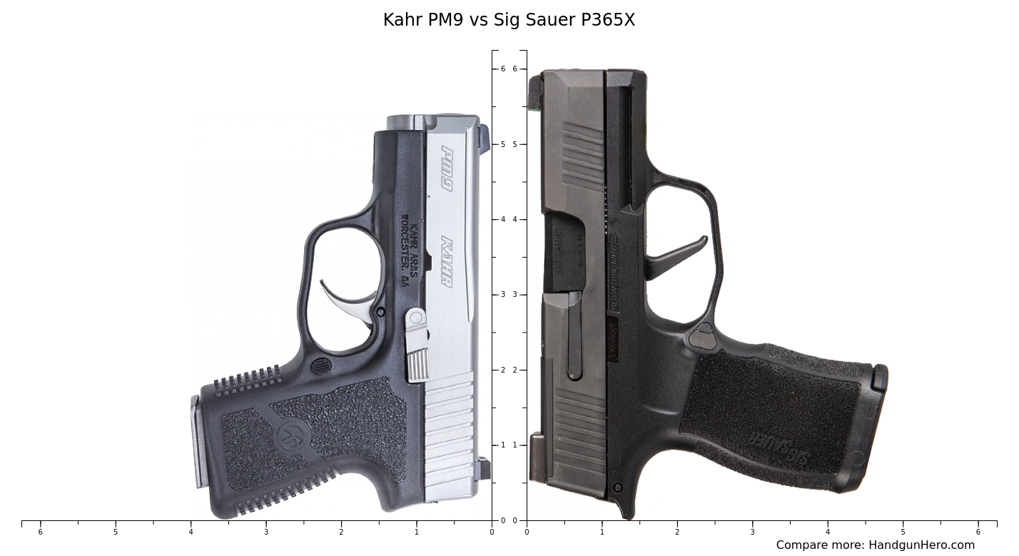 Ruger Security Compact Vs Kahr Pm Vs Sig Sauer P Nitron Vs Sccy Cpx Vs Sig Sauer P X