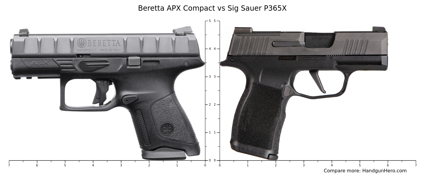 Beretta APX Compact - 365+ Tactical Equipment