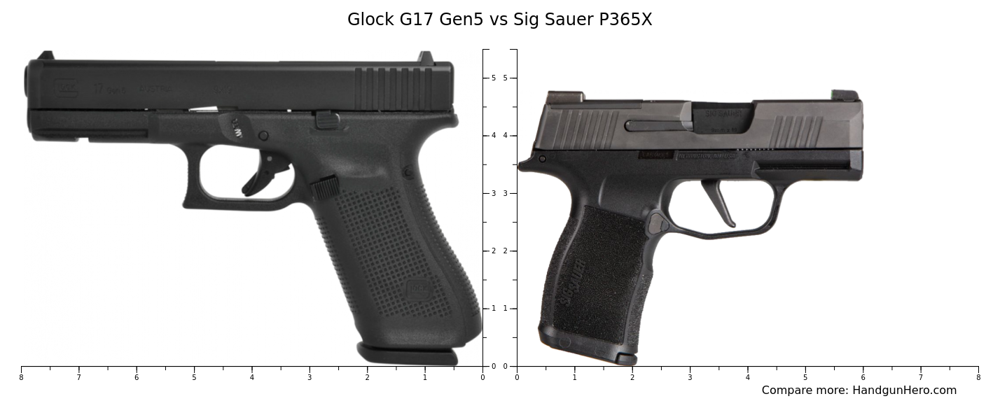 Glock G17 Gen5 vs Sig Sauer P365X size comparison | Handgun Hero