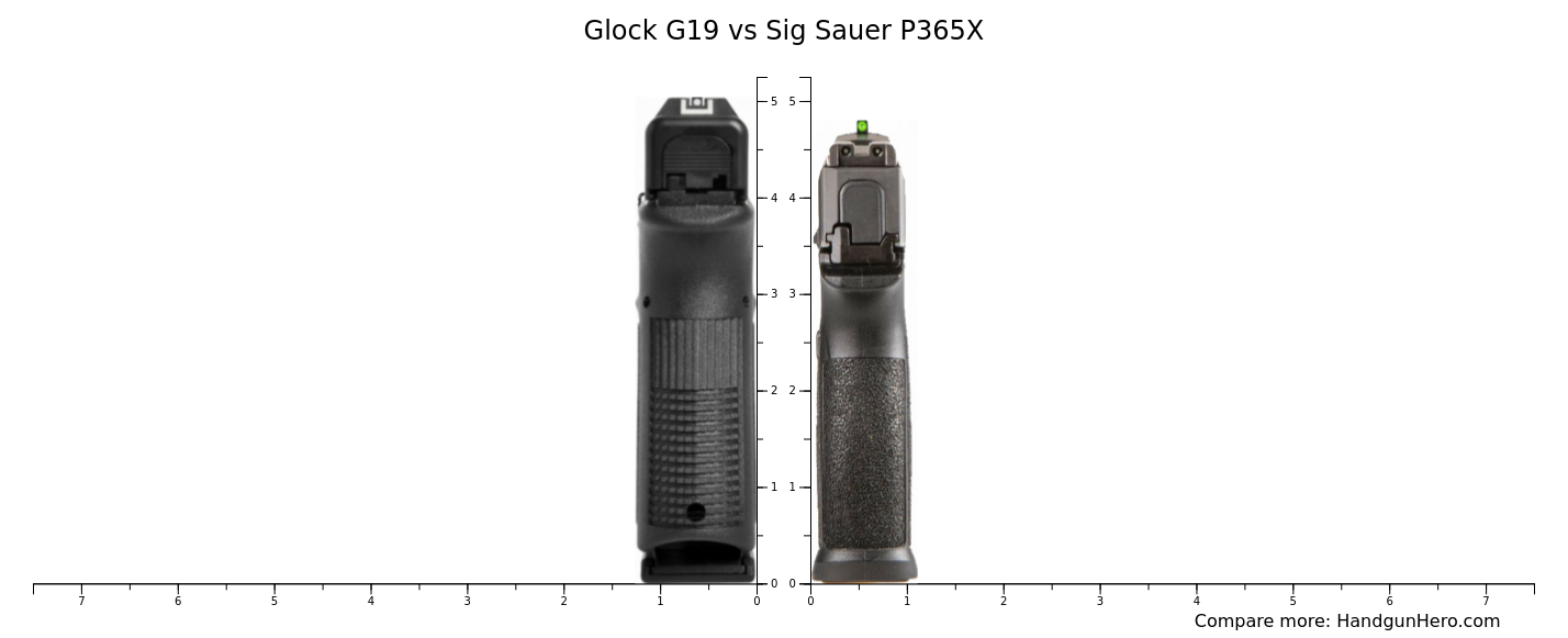 Glock G19 Vs Staccato P Vs Staccato C2 Vs Sig Sauer P365X Vs Staccato CS Size Comparison