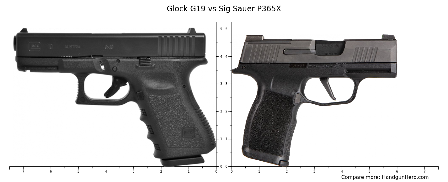 Glock G19 vs Staccato P vs Staccato C2 vs Sig Sauer P365X vs Staccato ...