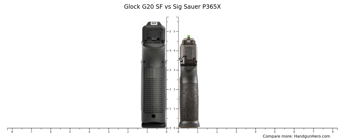 Glock G20 SF vs Sig Sauer P365X size comparison | Handgun Hero