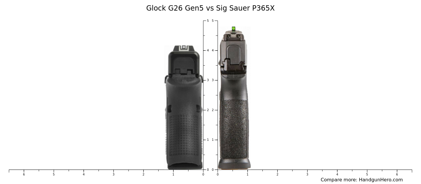 Glock G26 Gen5 vs Sig Sauer P365X size comparison | Handgun Hero