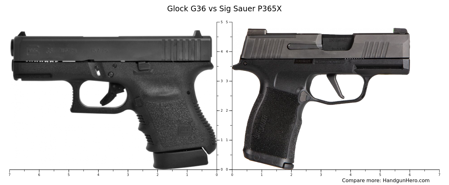 G36 vs G30s 