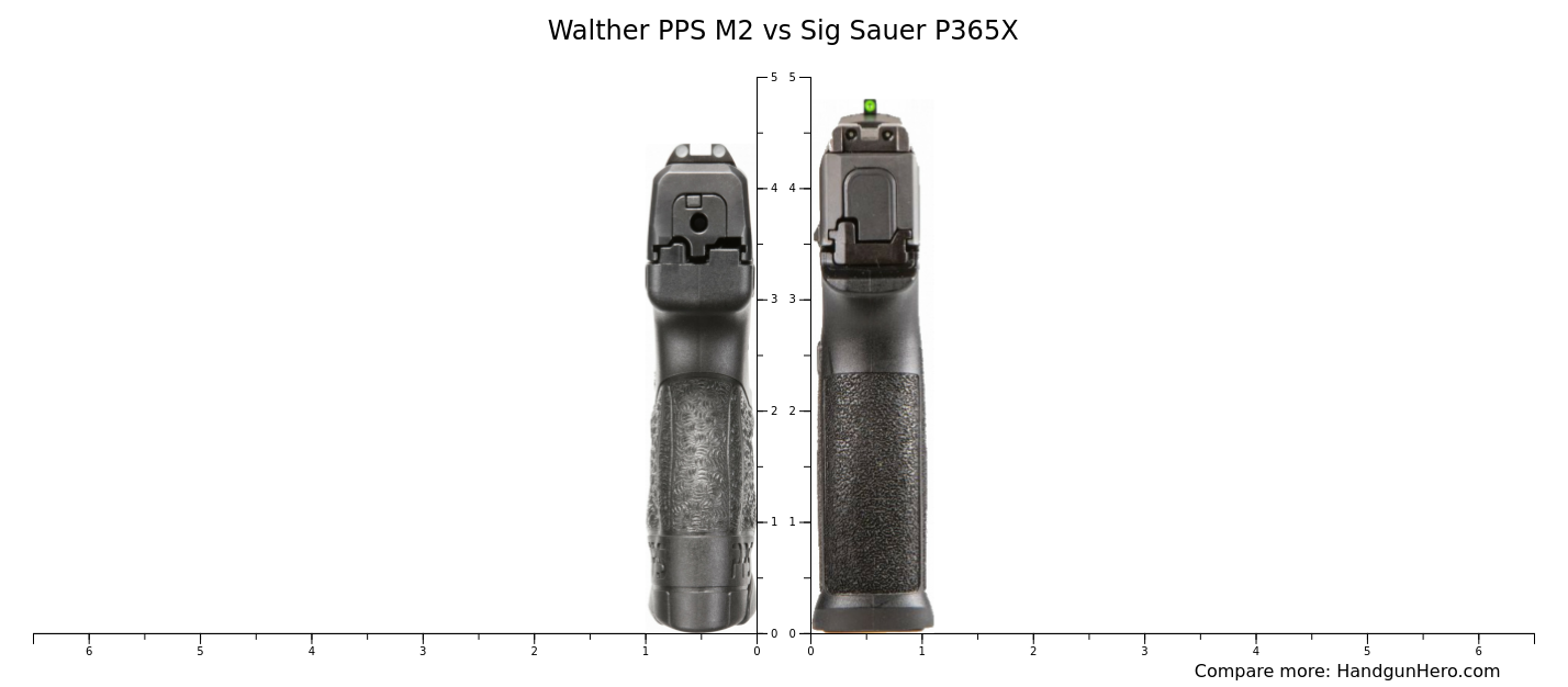 Glock G19 vs Walther PPS M2 vs Sig Sauer P365 XL vs Glock G43X MOS vs ...