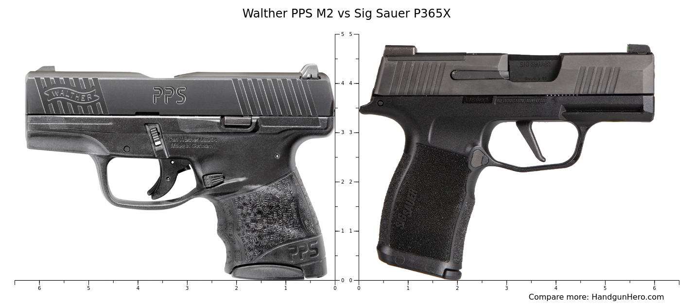 Glock G Vs Walther Pps M Vs Sig Sauer P Xl Vs Glock G X Mos Vs Sig Sauer P X Size