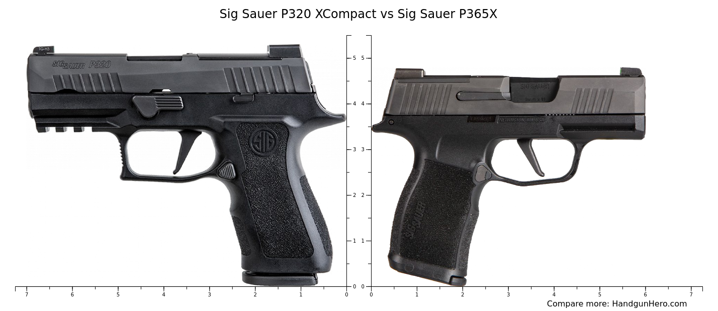 Sig Sauer P320 XCompact vs Sig Sauer P365X size comparison | Handgun Hero