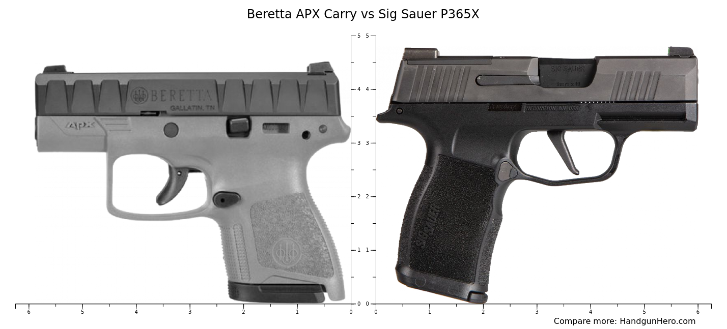 Beretta Px4 Storm Compact Vs Beretta Apx Carry Vs Sig Sauer P365x Vs Beretta Px4 Storm