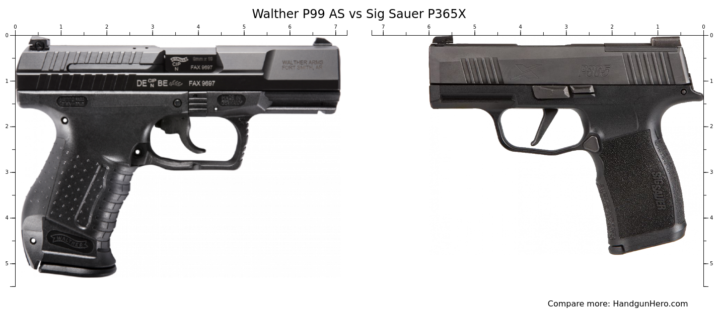 Walther P99 As Vs Sig Sauer P365x Size Comparison Handgun Hero