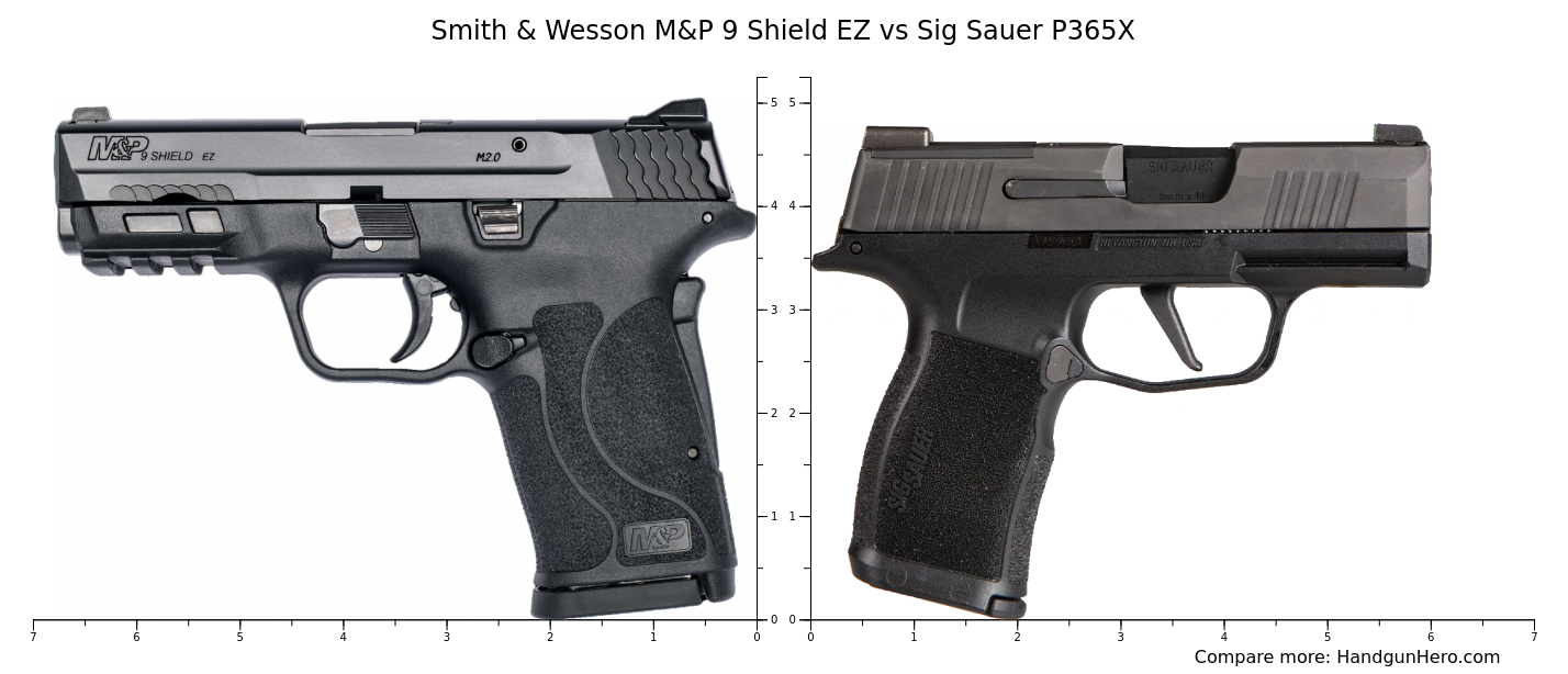 Sig Sauer P Vs Smith Wesson M P Shield Ez Vs Sig Sauer P X Vs