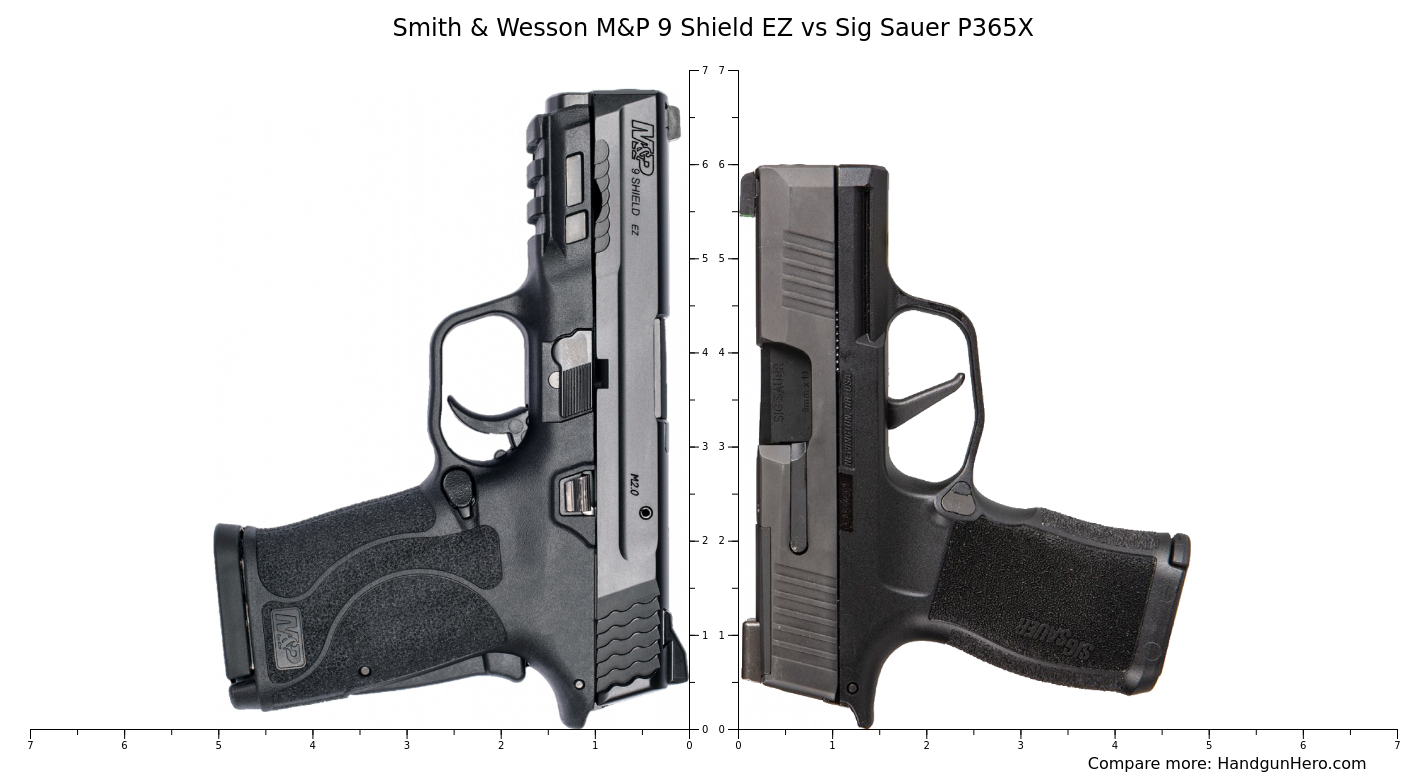 Sig Sauer P Vs Smith Wesson M P Shield Ez Vs Sig Sauer P X Vs Sig Sauer P Xmacro