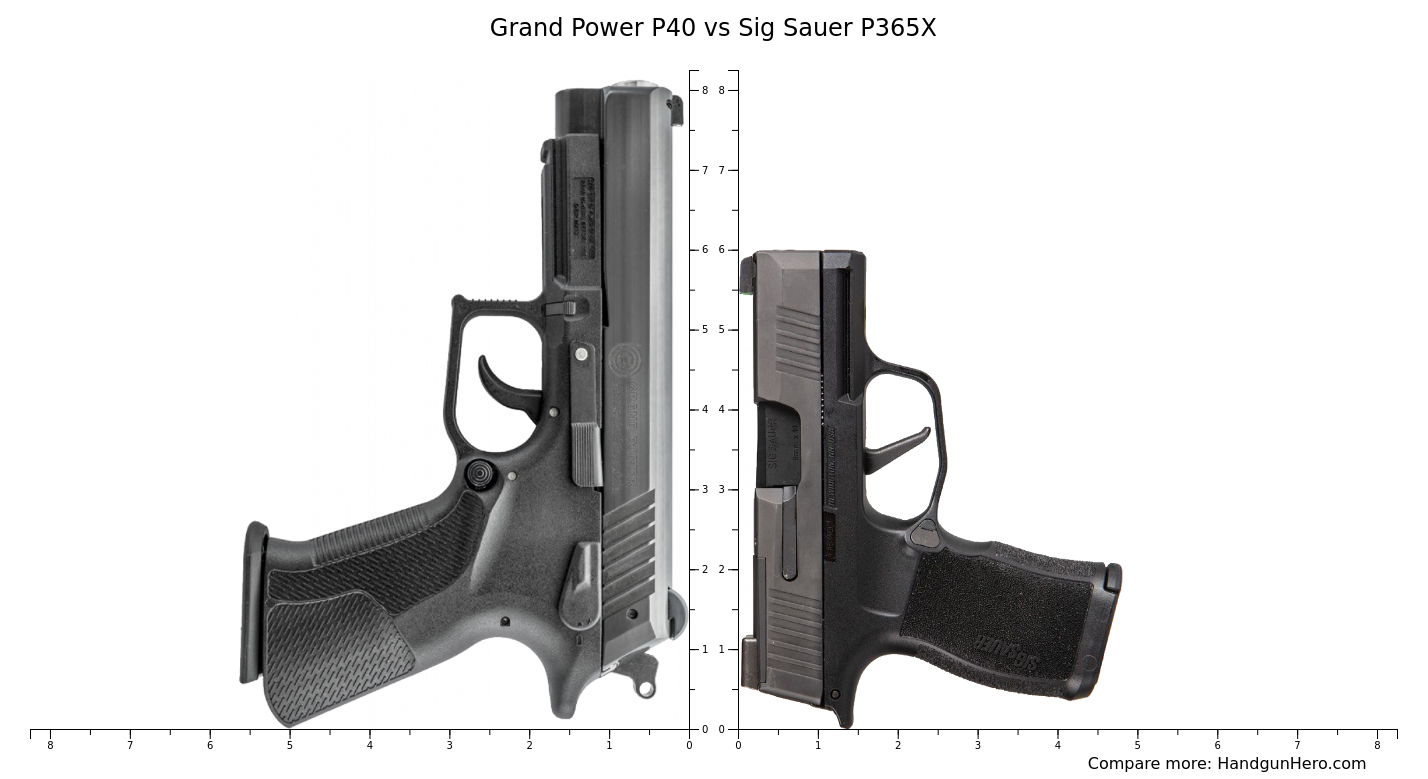 Grand Power P40 vs Sig Sauer P365X size comparison | Handgun Hero