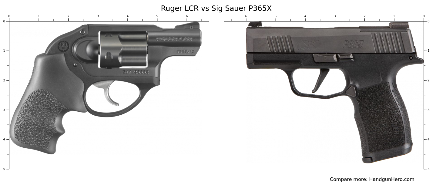 Ruger Lcr Vs Sig Sauer P X Size Comparison Handgun Hero