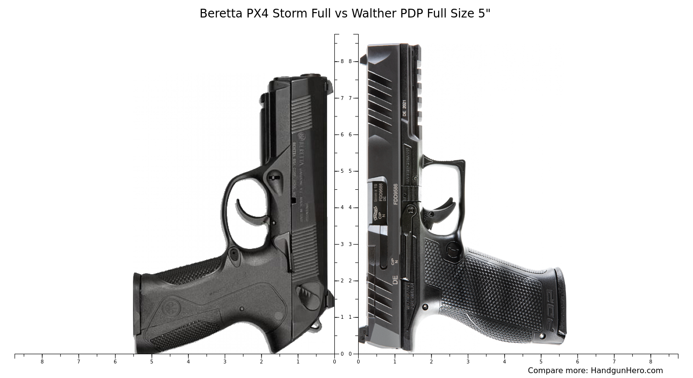 Beretta PX4 Storm Full vs Glock G19 Gen5 vs Walther