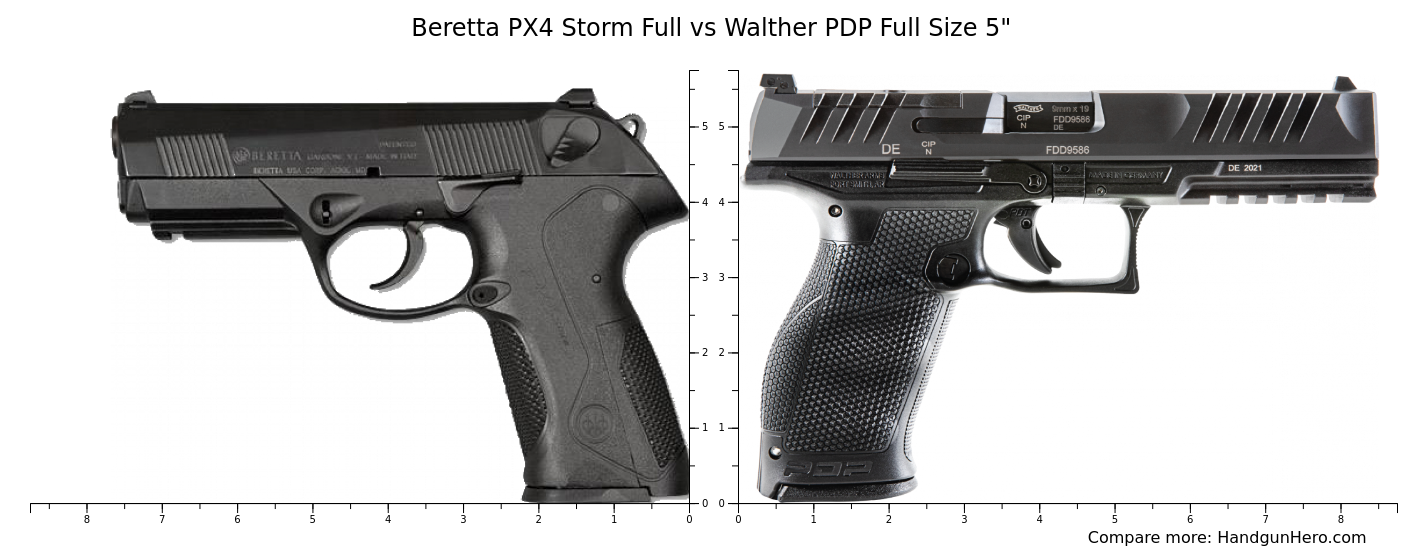 Beretta PX4 Storm Full vs Glock G19 Gen5 vs Walther