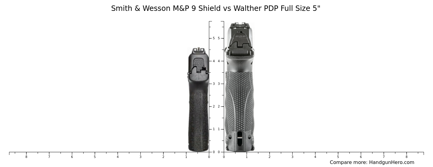 Smith & Wesson M&P 9 Shield vs Walther PDP Full Size 5" size comparison