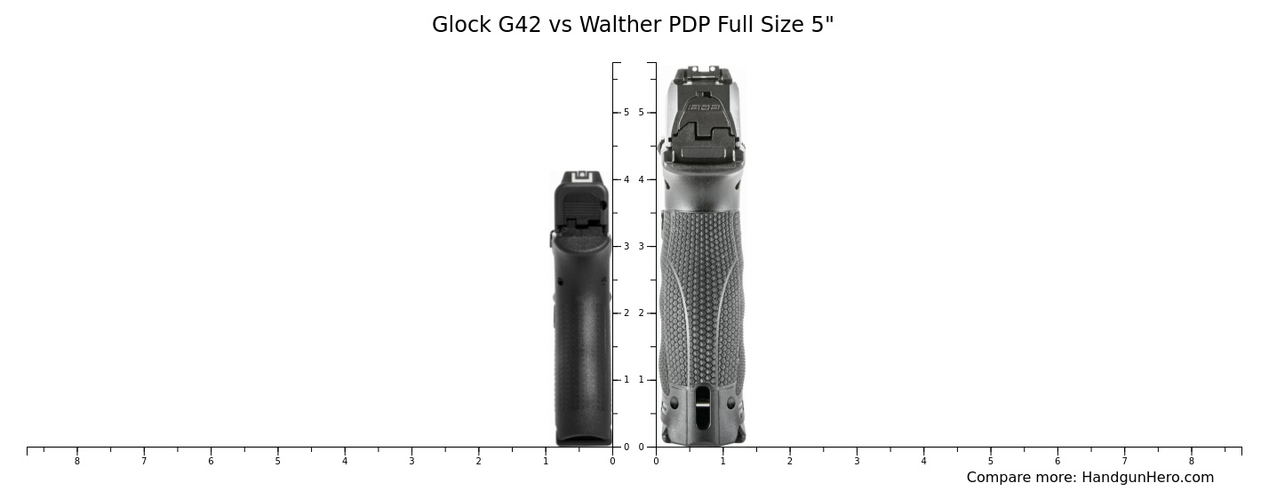 Glock G42 vs Walther PDP Full Size 5