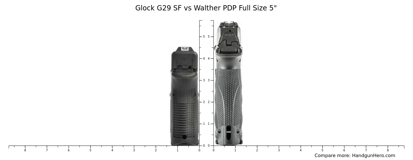 Glock G29 Sf Vs Walther Pdp Full Size 5