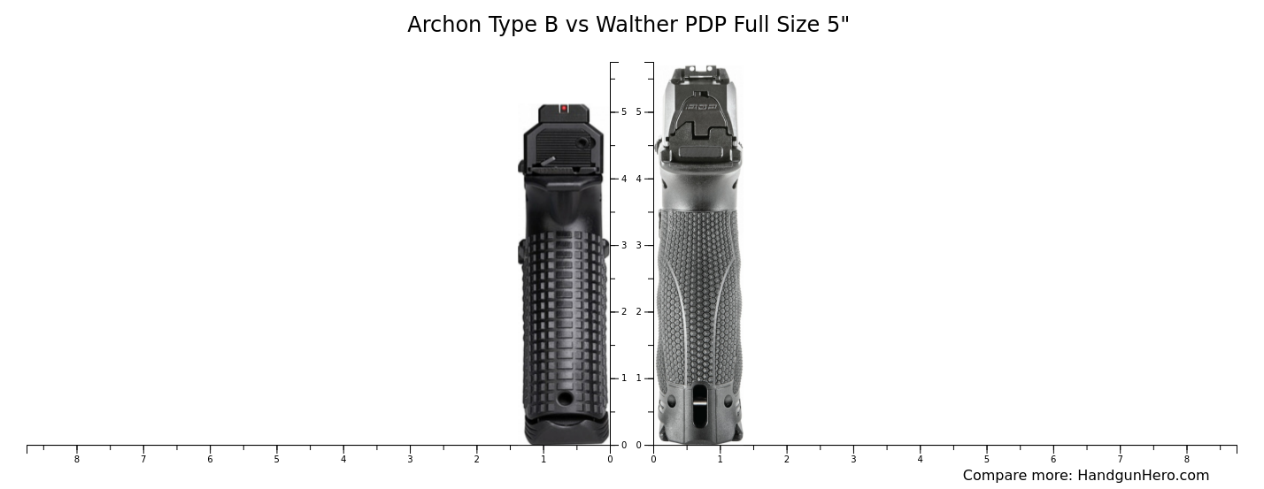 Archon Type B Vs Walther PDP Full Size 5" Size Comparison | Handgun Hero