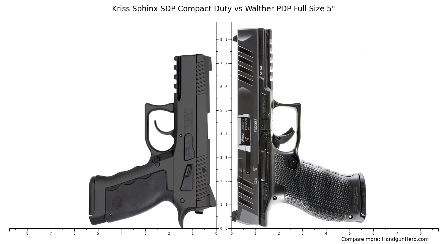 Kriss Sphinx Sdp Compact Duty Vs Walther Pdp Full Size Size Comparison Handgun Hero