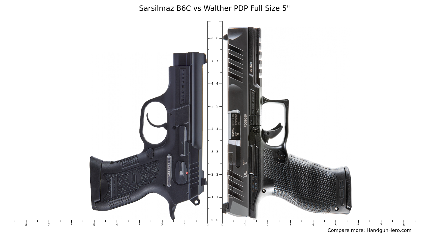 Sarsilmaz B6c Vs Walther Pdp Full Size 5 Size Comparison Handgun Hero 7355