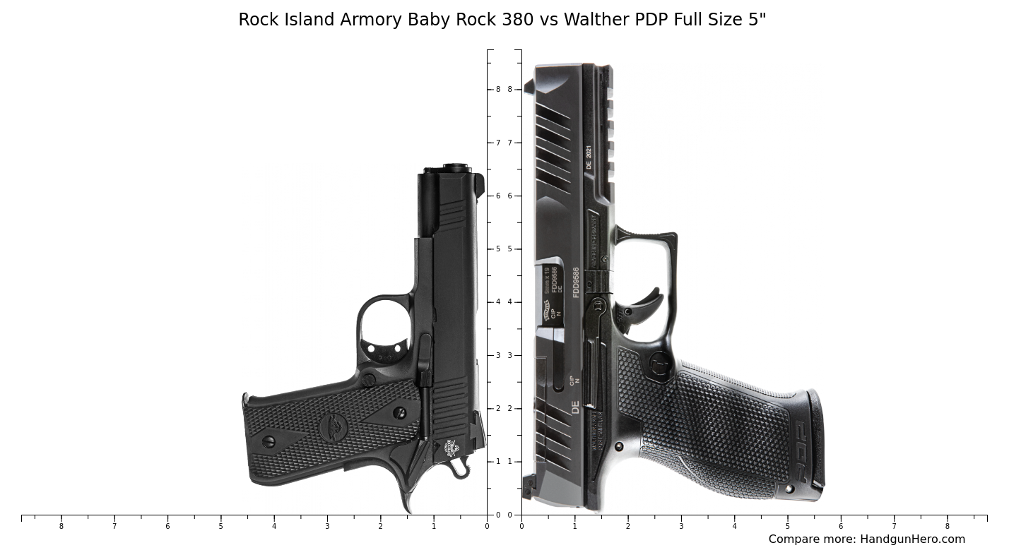 Rock Island Armory Baby Rock 380 vs Walther PDP Full Size 5