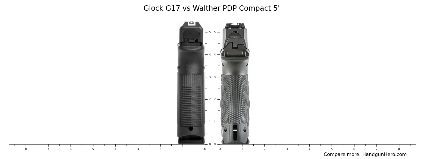 Glock G17 vs Walther PDP Compact 5