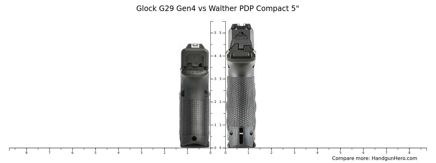 Glock G29 Gen4 Vs Walther Pdp Compact 5