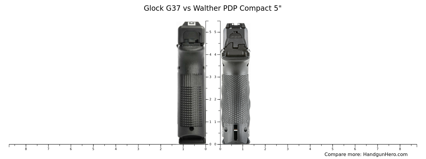 Glock G37 vs Walther PDP Compact 5" size comparison Handgun Hero