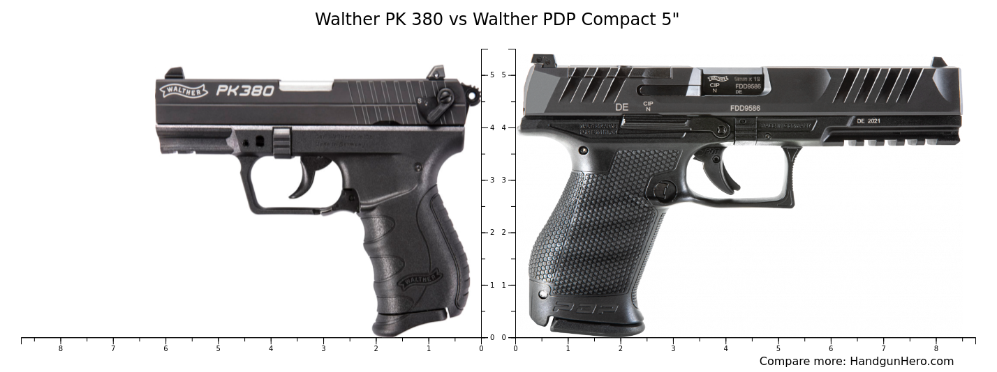 Walther PK 380 vs Walther PDP Compact 5