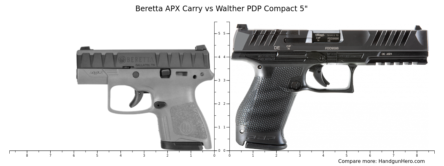 Beretta Apx Carry Vs Walther Pdp Compact Size Comparison Handgun Hero