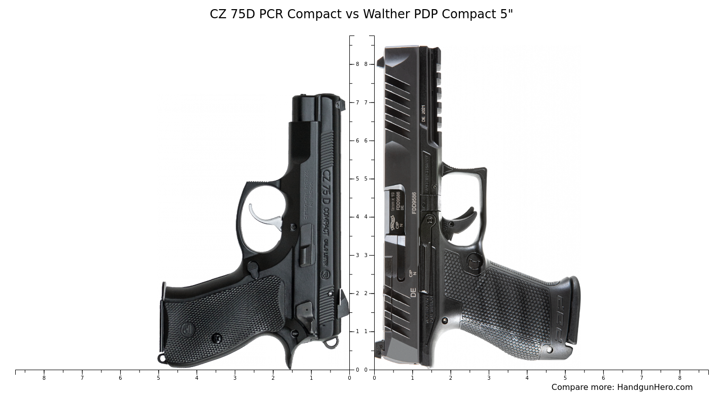 CZ 75D PCR Compact vs Walther PDP Compact 5" size comparison | Handgun Hero