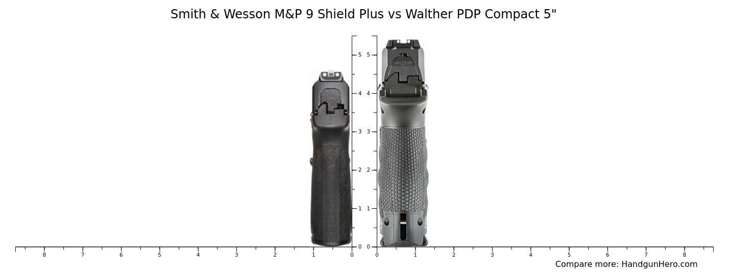 Smith & Wesson M&P 9 Shield Plus vs Walther PDP Compact 5