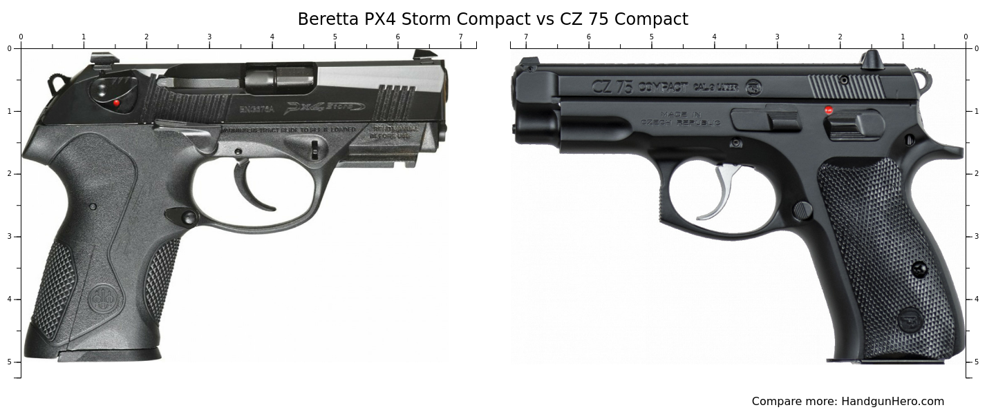 Beretta Px Storm Compact Vs Cz Compact Size Comparison Handgun Hero