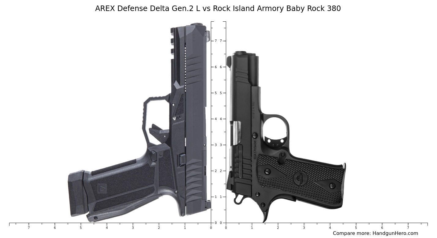 Arex Defense Delta Gen L Vs Rock Island Armory Baby Rock Size Comparison Handgun Hero