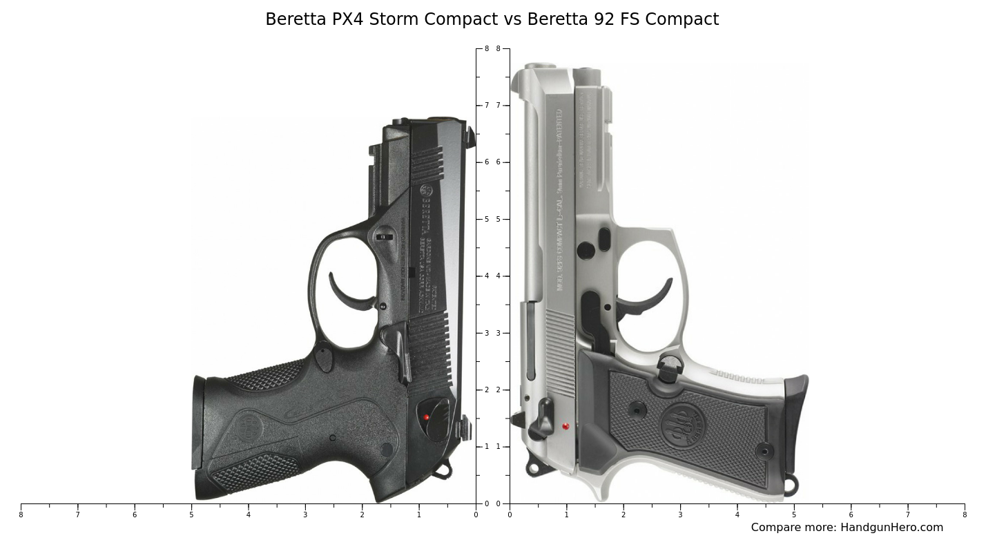 Beretta Px Storm Compact Vs Beretta Fs Compact Size Comparison