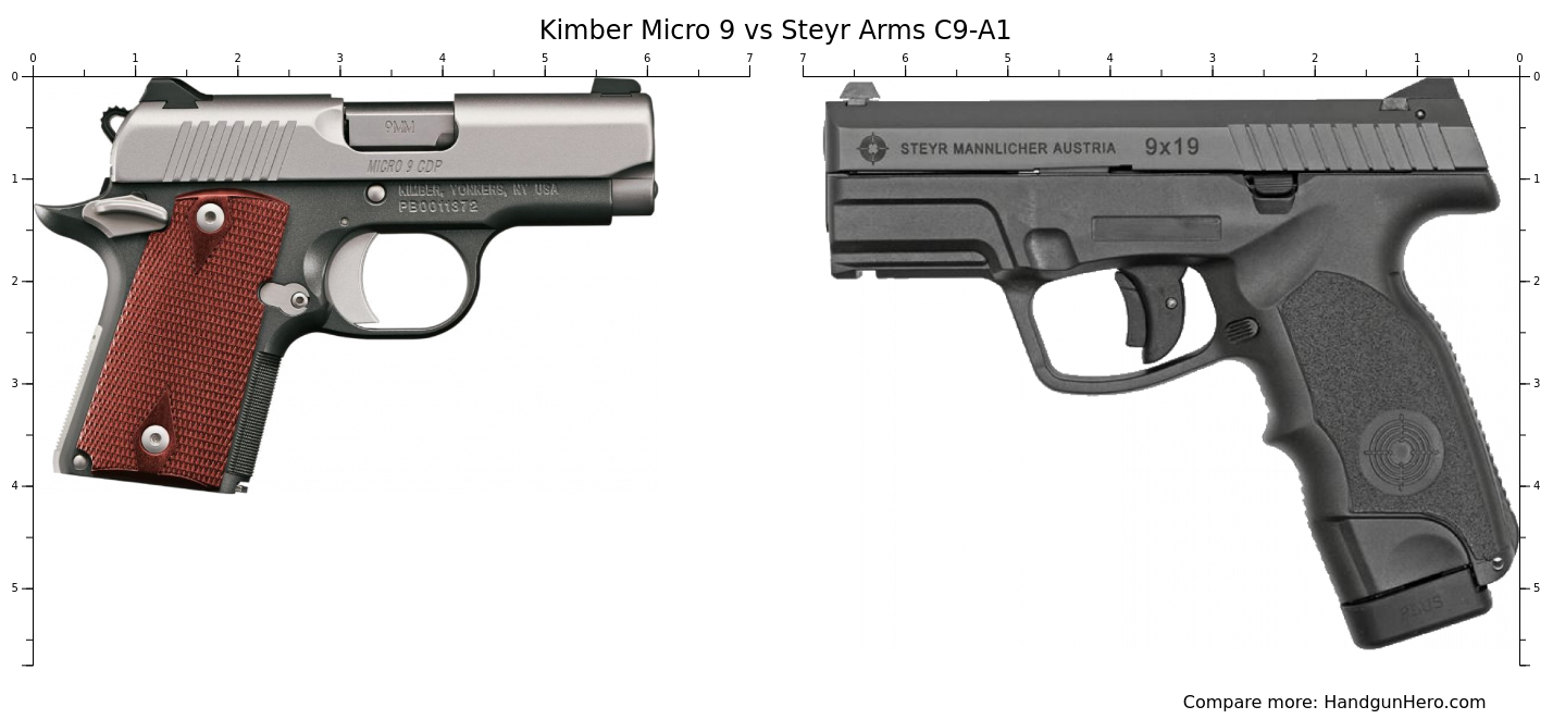 Kimber Micro 9 vs Steyr Arms C9-A1 size comparison | Handgun Hero