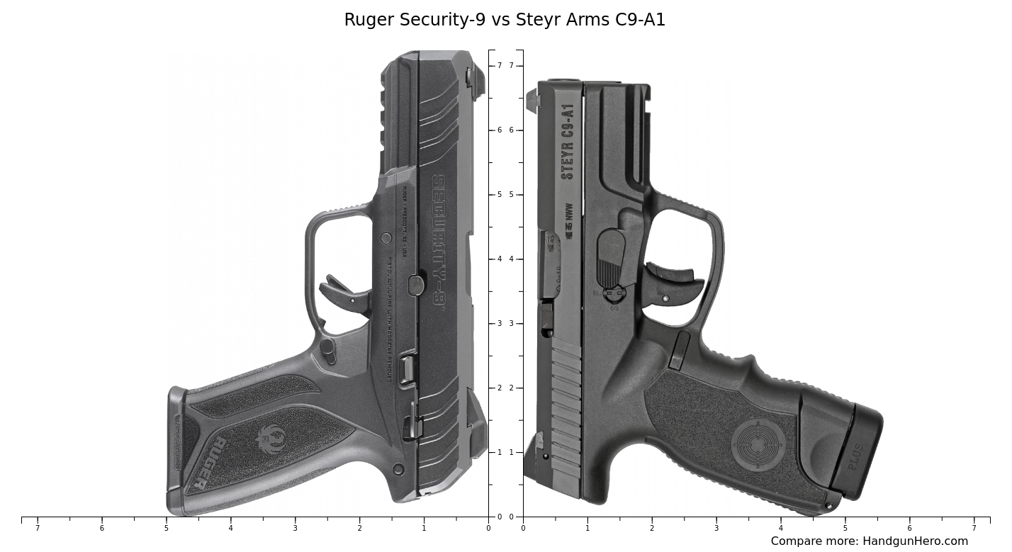 Ruger Security-9 vs Steyr Arms C9-A1 size comparison | Handgun Hero