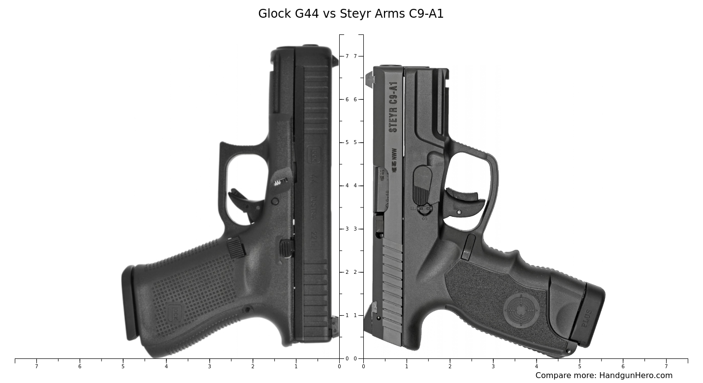 Glock G44 vs Steyr Arms C9-A1 size comparison | Handgun Hero